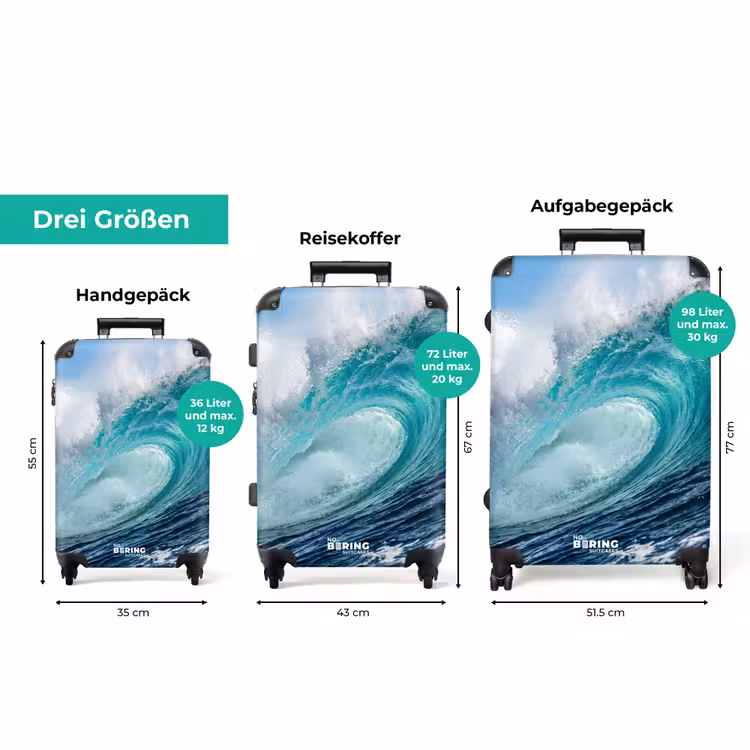 Koffer - Welle – Ozean – Wasser – Dynamisch – Blau — 3